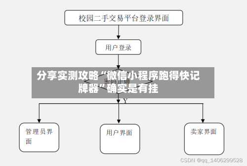 分享实测攻略“微信小程序跑得快记牌器	”确实是有挂-第2张图片