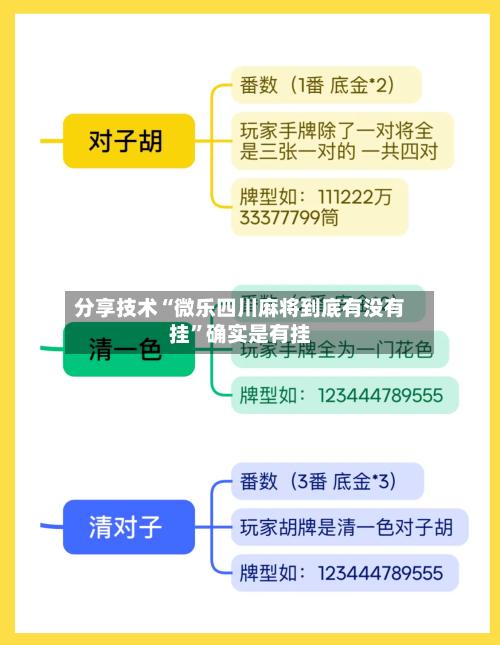 分享技术“微乐四川麻将到底有没有挂”确实是有挂