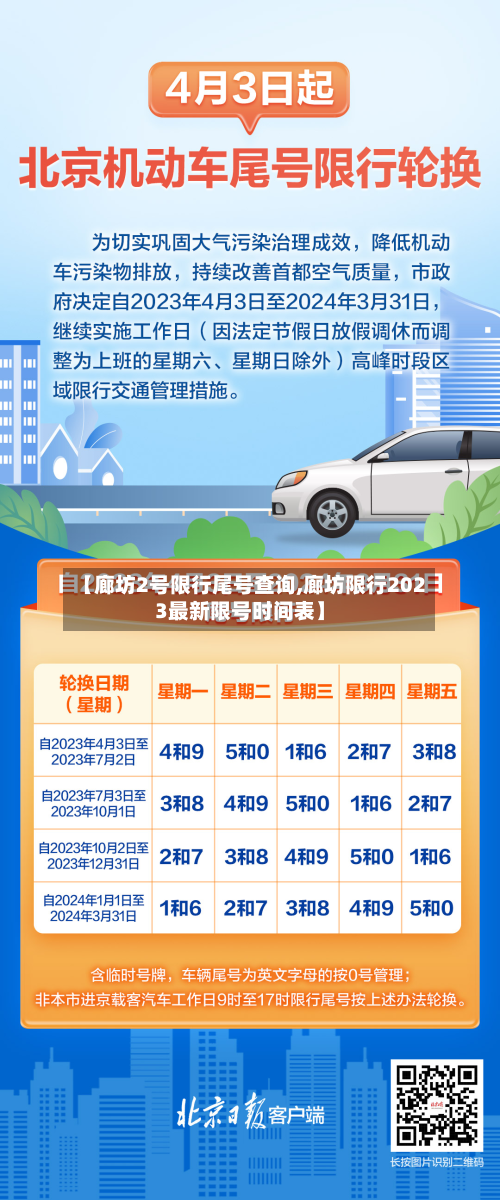 【廊坊2号限行尾号查询,廊坊限行2023最新限号时间表】-第2张图片