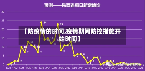 【防疫情的时间,疫情期间防控措施开始时间】