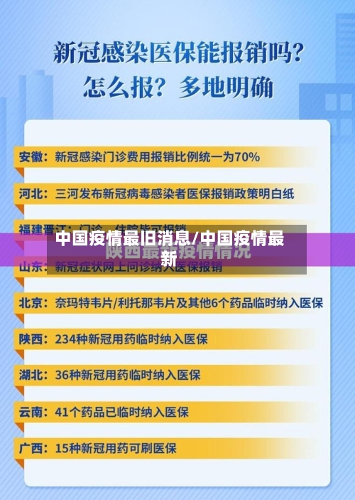 中国疫情最旧消息/中国疫情最新