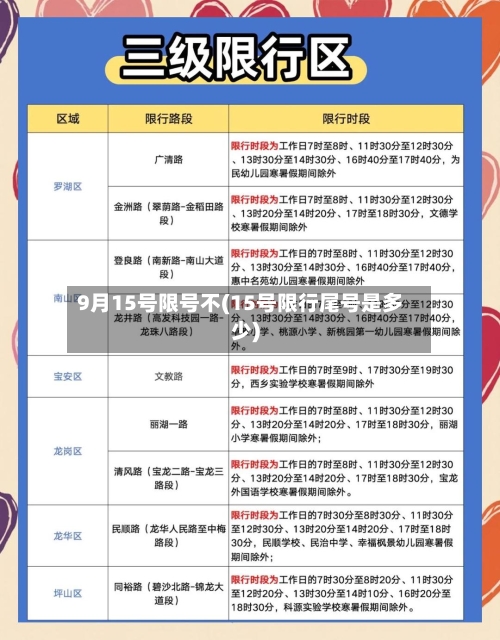 9月15号限号不(15号限行尾号是多少)-第3张图片