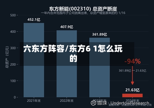 六东方阵容/东方6 1怎么玩的