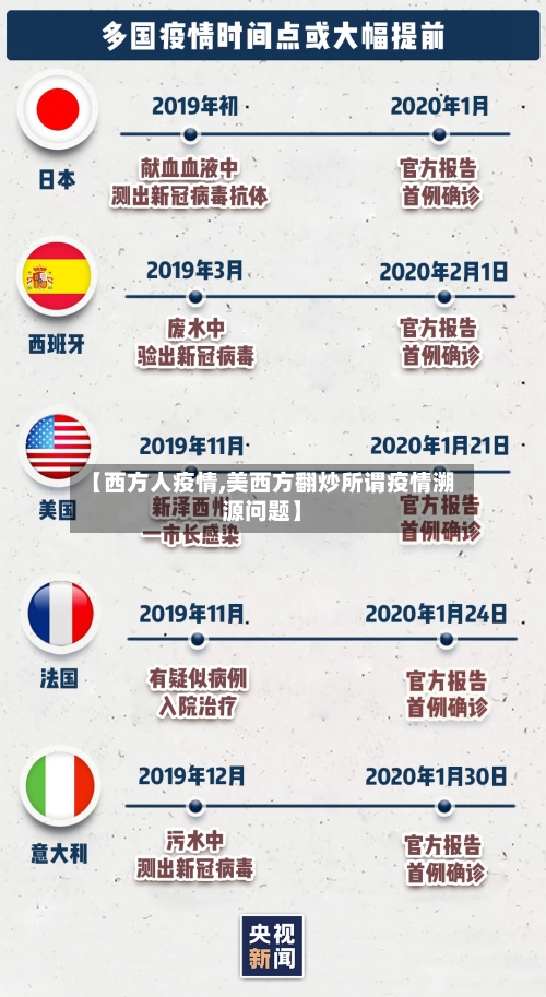【西方人疫情,美西方翻炒所谓疫情溯源问题】-第2张图片