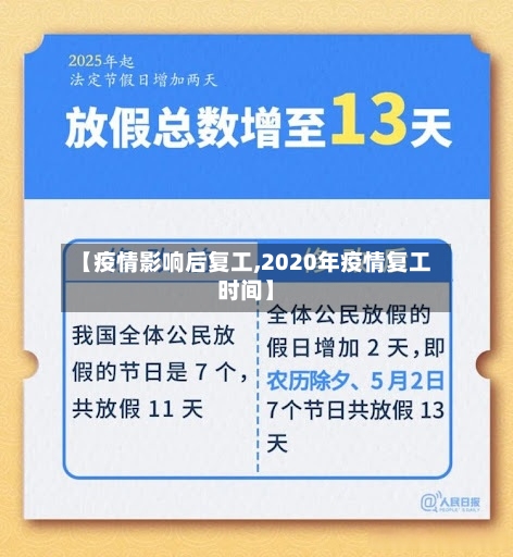 【疫情影响后复工,2020年疫情复工时间】