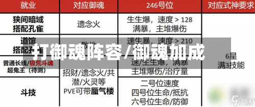 打御魂阵容/御魂加成