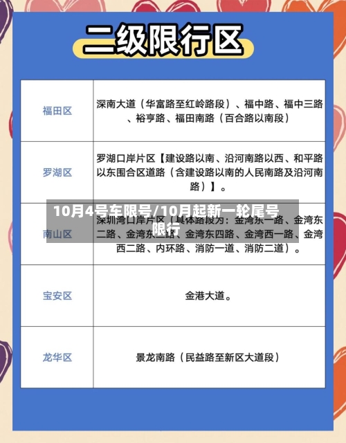 10月4号车限号/10月起新一轮尾号限行