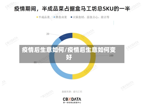 疫情后生意如何/疫情后生意如何变好-第2张图片