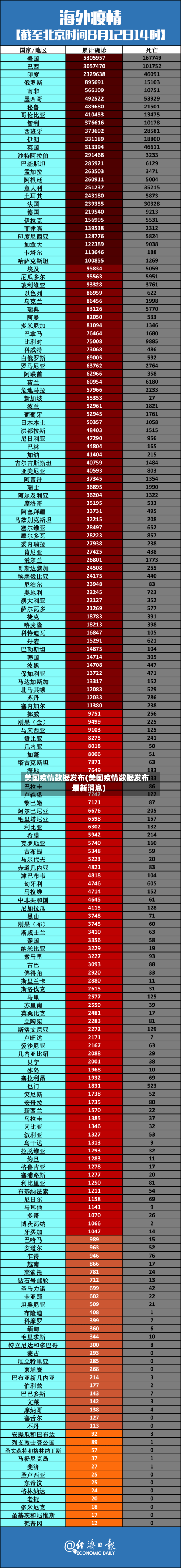 美国疫情数据发布(美国疫情数据发布最新消息)