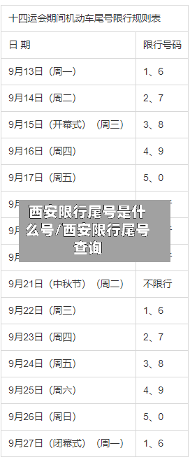 西安限行尾号是什么号/西安限行尾号查询