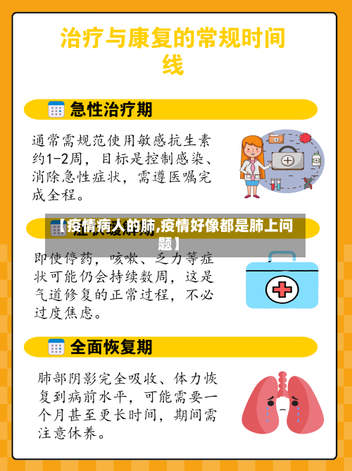 【疫情病人的肺,疫情好像都是肺上问题】-第2张图片