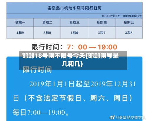 邯郸18号限不限号今天(邯郸限号是几和几)-第2张图片