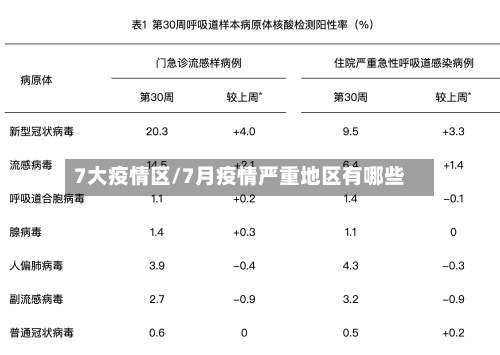7大疫情区/7月疫情严重地区有哪些-第2张图片