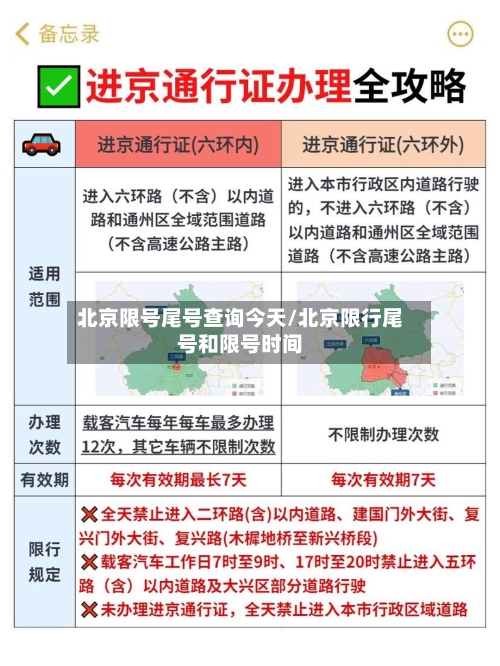 北京限号尾号查询今天/北京限行尾号和限号时间-第2张图片