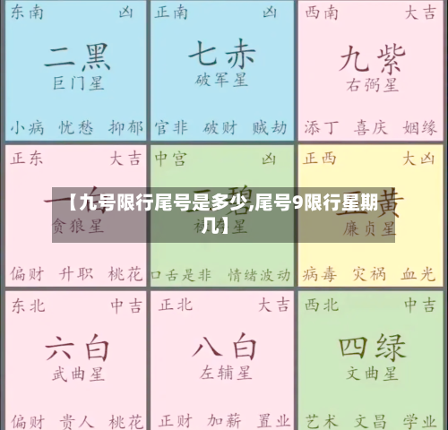 【九号限行尾号是多少,尾号9限行星期几】