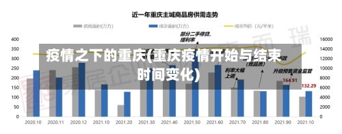 疫情之下的重庆(重庆疫情开始与结束时间变化)-第2张图片