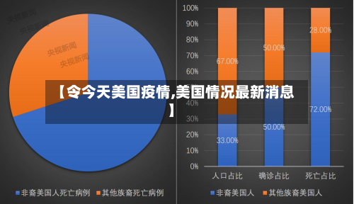 【令今天美国疫情,美国情况最新消息】