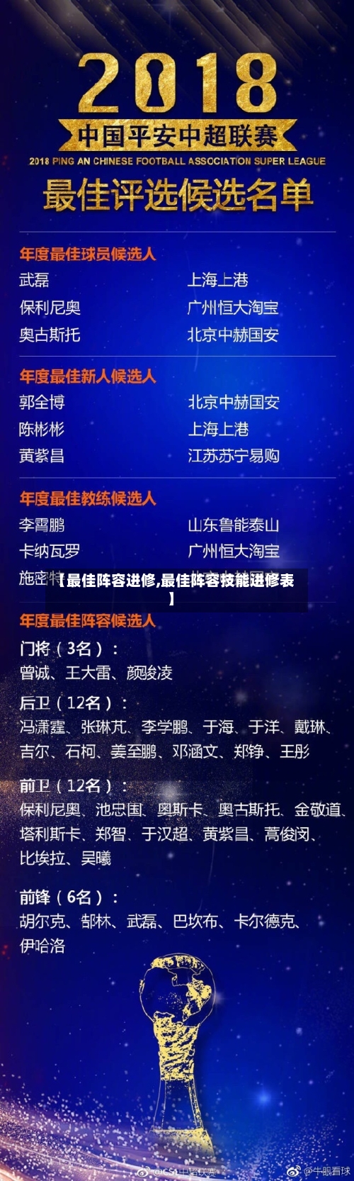 【最佳阵容进修,最佳阵容技能进修表】