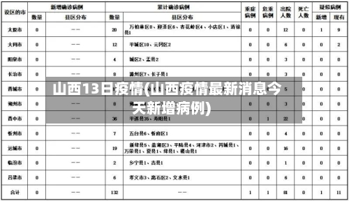 山西13日疫情(山西疫情最新消息今天新增病例)-第3张图片