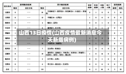 山西13日疫情(山西疫情最新消息今天新增病例)-第2张图片