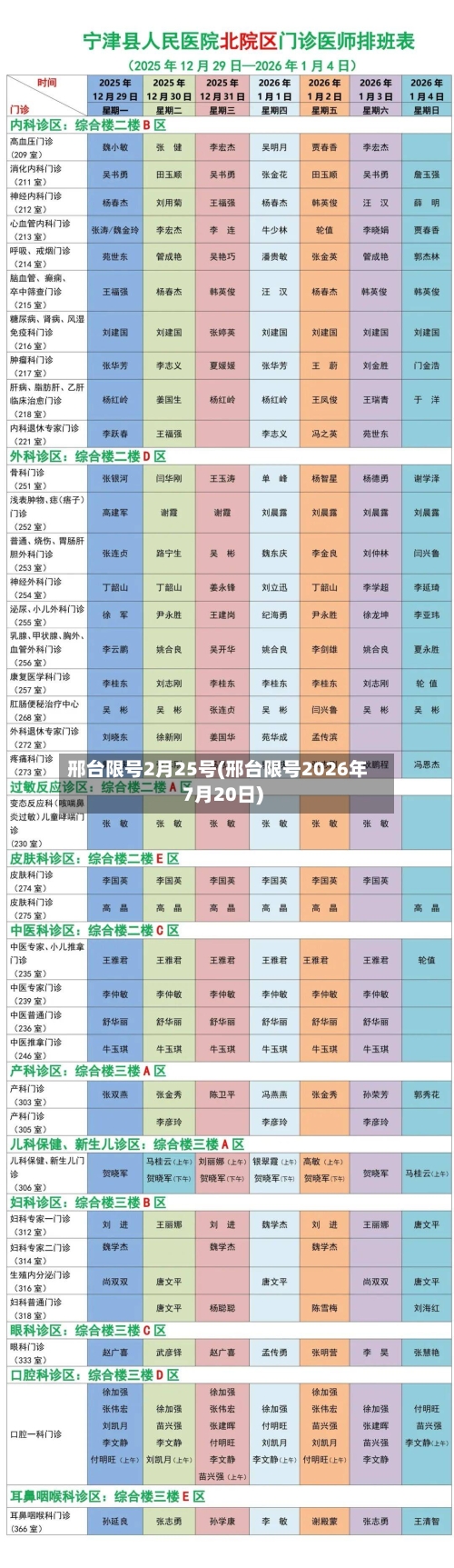 邢台限号2月25号(邢台限号2026年7月20日)-第3张图片