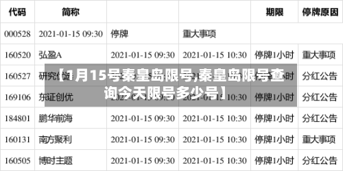 【1月15号秦皇岛限号,秦皇岛限号查询今天限号多少号】