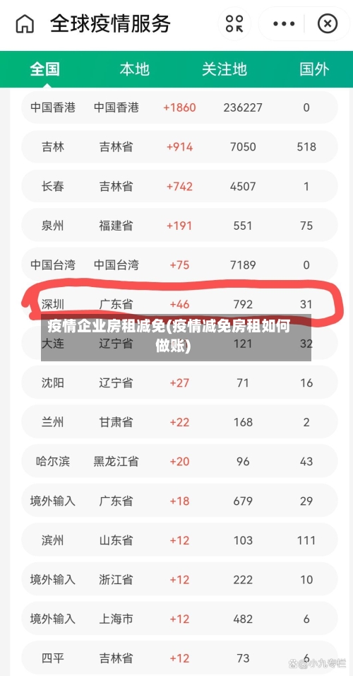 疫情企业房租减免(疫情减免房租如何做账)