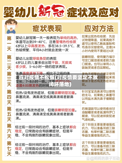 应对疫情不松懈(对疫情要坚定不放闭环落地)-第2张图片