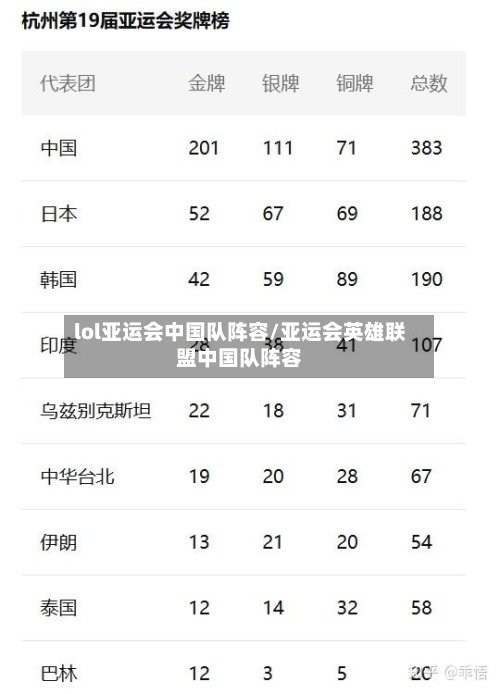 lol亚运会中国队阵容/亚运会英雄联盟中国队阵容-第3张图片