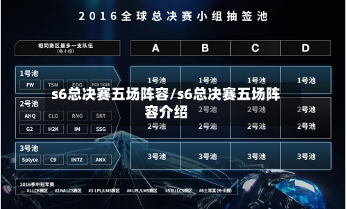 s6总决赛五场阵容/s6总决赛五场阵容介绍-第2张图片