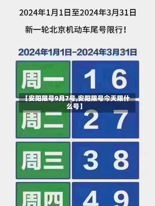 【安阳限号9月7号,安阳限号今天限什么号】-第2张图片