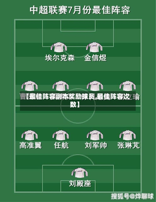 【最佳阵容副本奖励球员,最佳阵容次数】-第3张图片