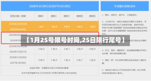 【1月25号限号时间,25日限行尾号】