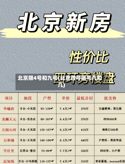 北京限4号和九号(北京四号限号几和几)-第1张图片