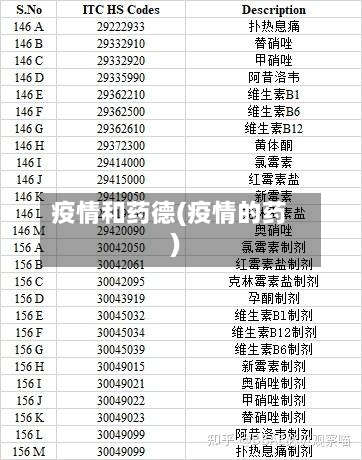 疫情和药德(疫情的药)