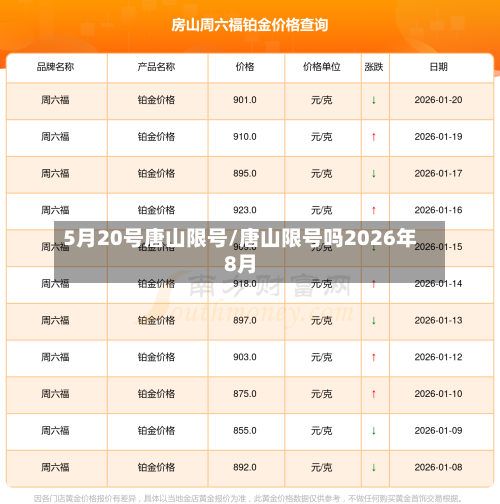 5月20号唐山限号/唐山限号吗2026年8月