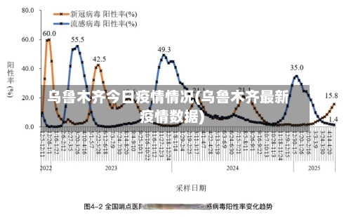 乌鲁木齐今日疫情情况(乌鲁木齐最新疫情数据)