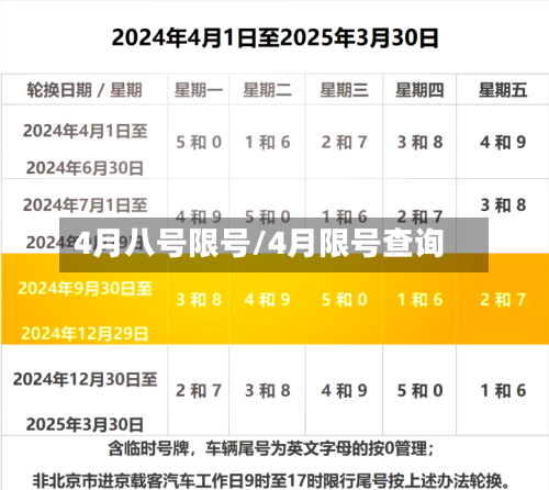 4月八号限号/4月限号查询