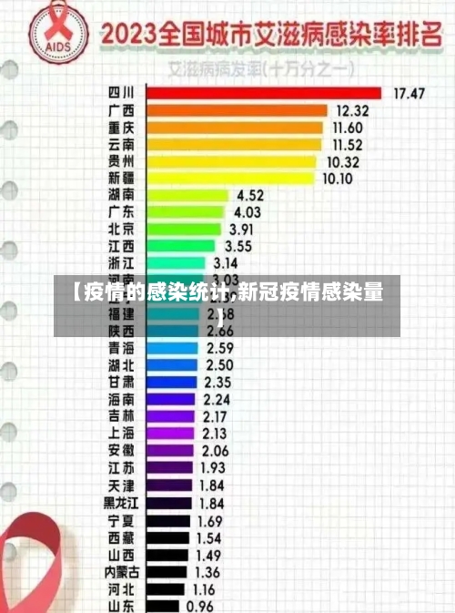 【疫情的感染统计,新冠疫情感染量】-第2张图片