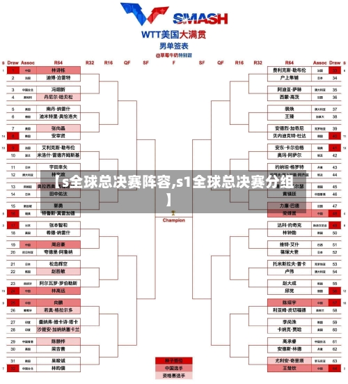 【s全球总决赛阵容,s1全球总决赛分组】