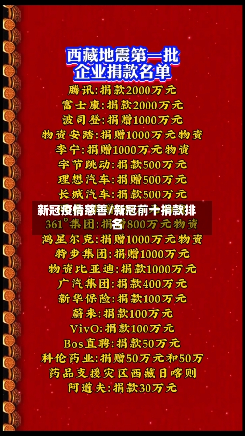 新冠疫情慈善/新冠前十捐款排名-第3张图片