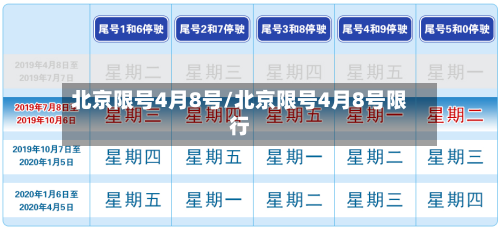 北京限号4月8号/北京限号4月8号限行-第3张图片