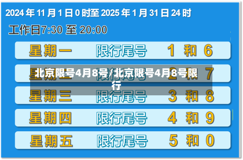 北京限号4月8号/北京限号4月8号限行