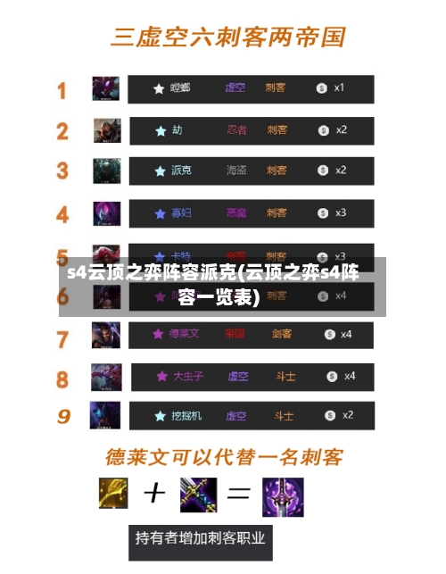 s4云顶之弈阵容派克(云顶之弈s4阵容一览表)-第2张图片