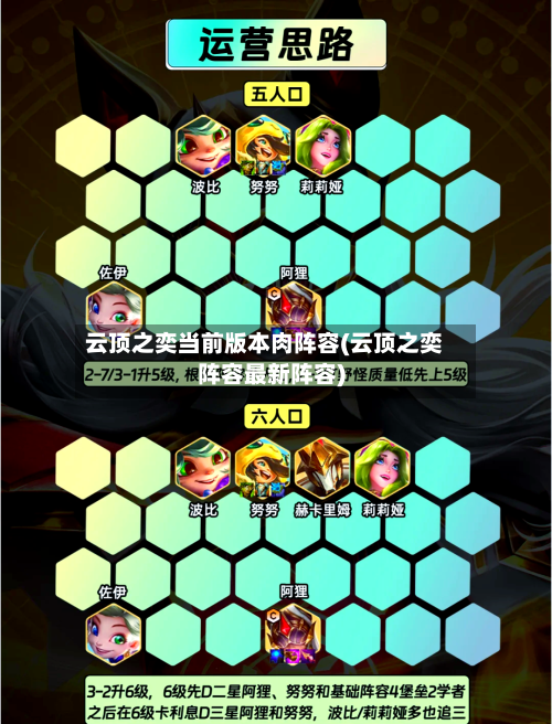 云顶之奕当前版本肉阵容(云顶之奕阵容最新阵容)-第2张图片