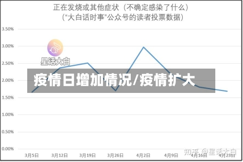 疫情日增加情况/疫情扩大-第2张图片