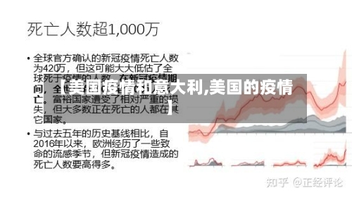 【美国疫情和意大利,美国的疫情】