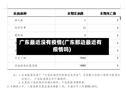 广东最近没有疫情(广东那边最近有疫情吗)