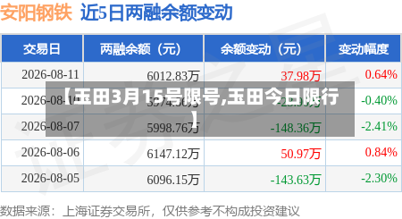 【玉田3月15号限号,玉田今日限行】-第3张图片