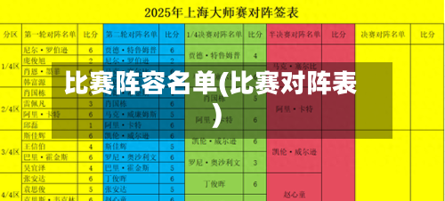 比赛阵容名单(比赛对阵表)-第3张图片